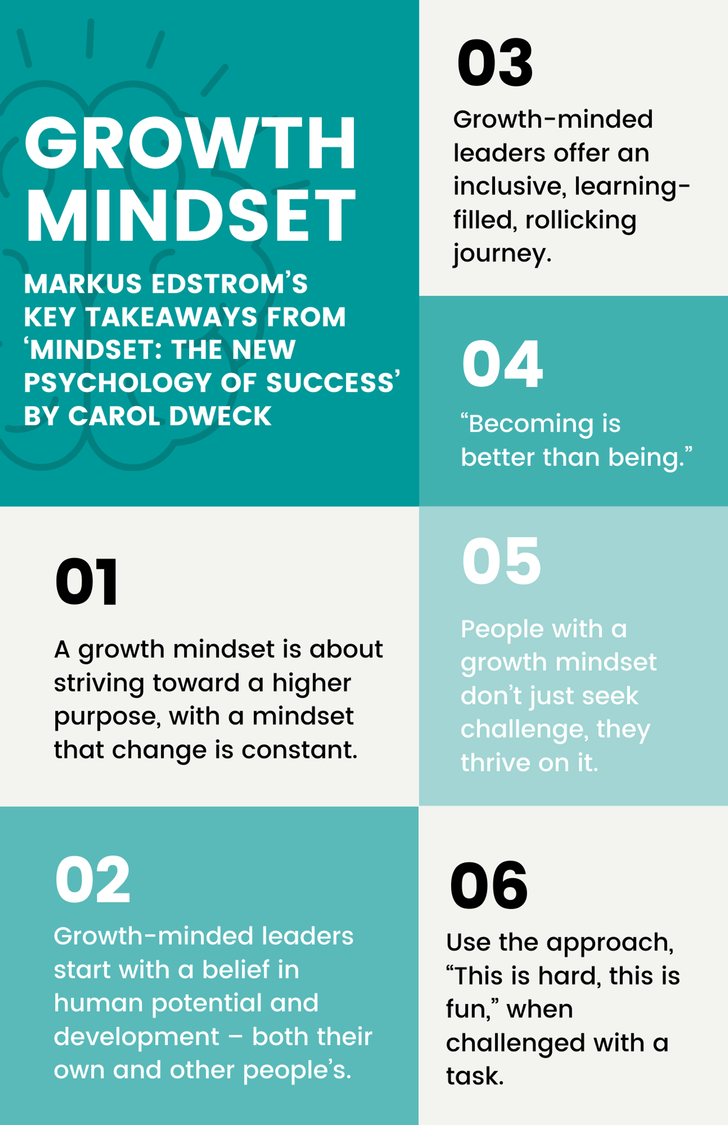 The Influence Of A Growth Mindset Post Pandemic Siemens Financial Insight Center Siemens Global