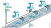Schematic illustration of an RFID application for engine manufacturing in automotive industry