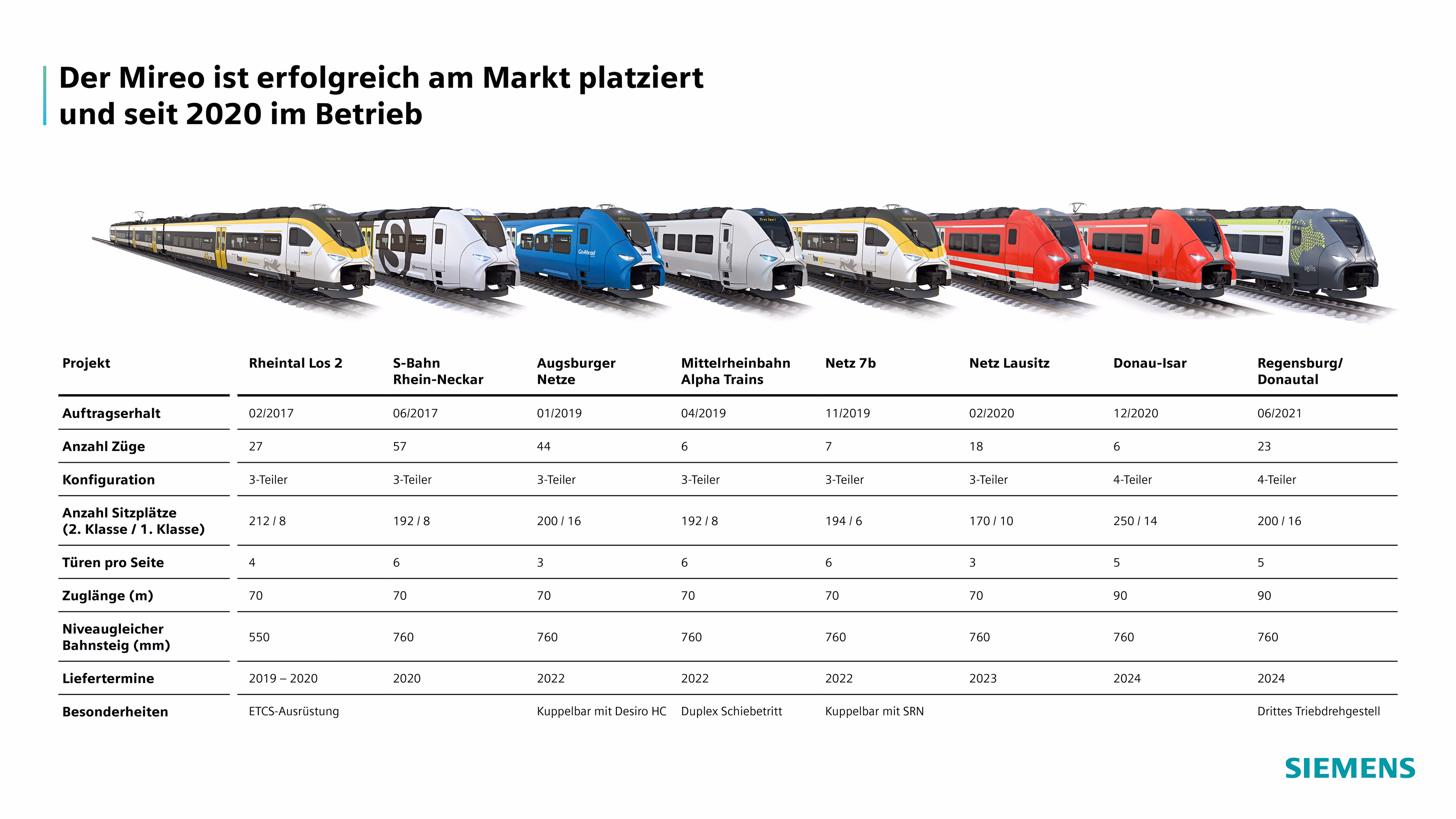 Der Mireo im Betrieb Mireo