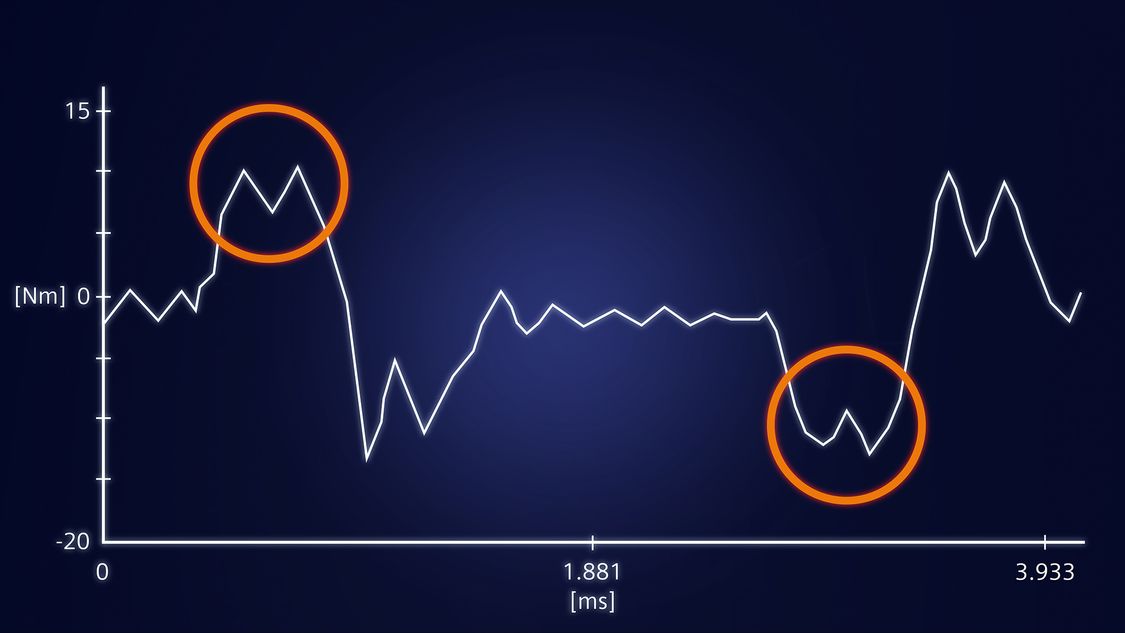 Analyse von Antrieben mit Edge-Lösung