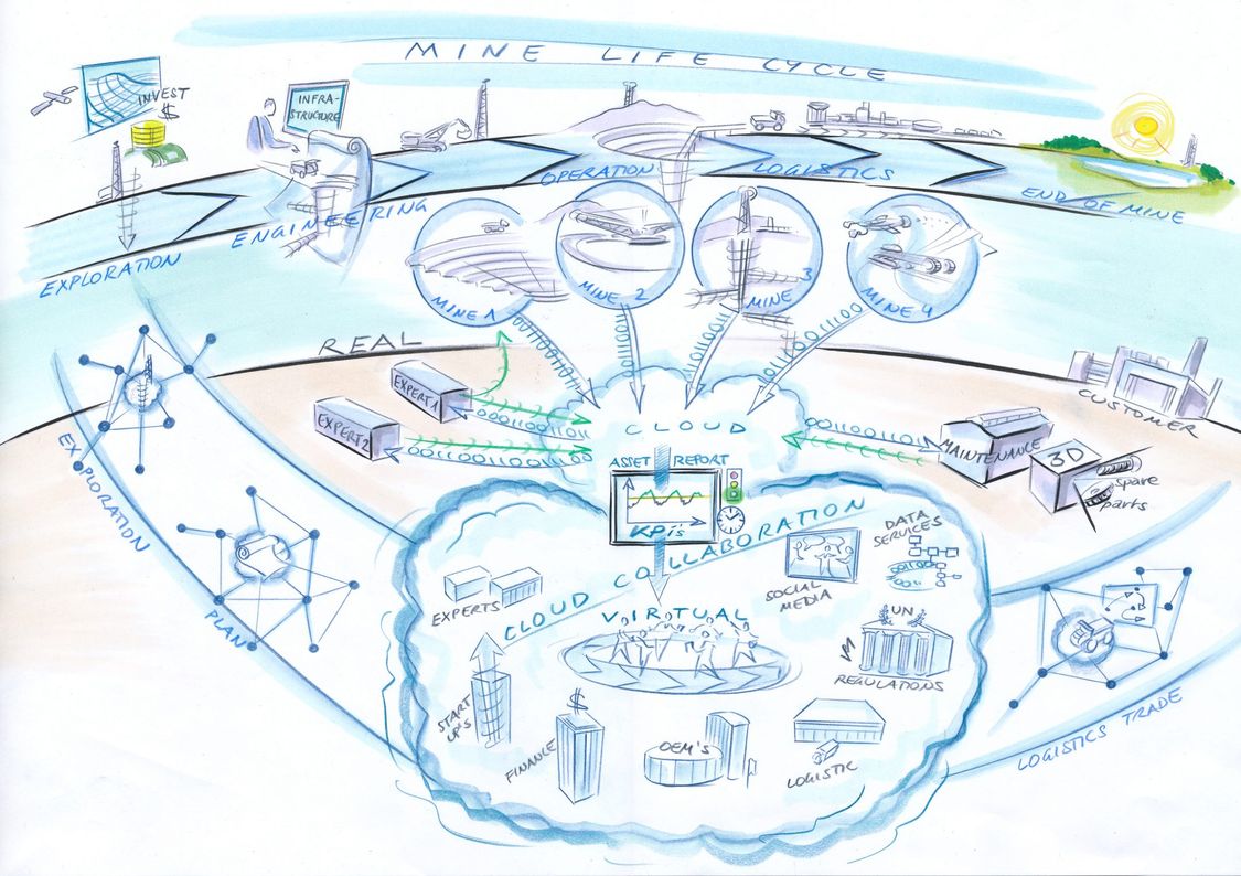 Smart Mining