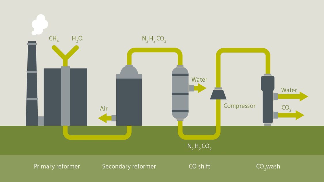 Fertilizer Production Competitiveness in Continuous Processes