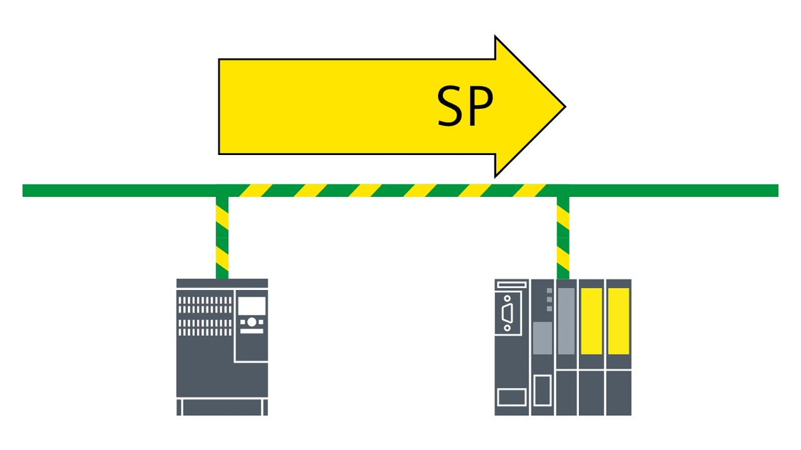 Grafic of Safe Position