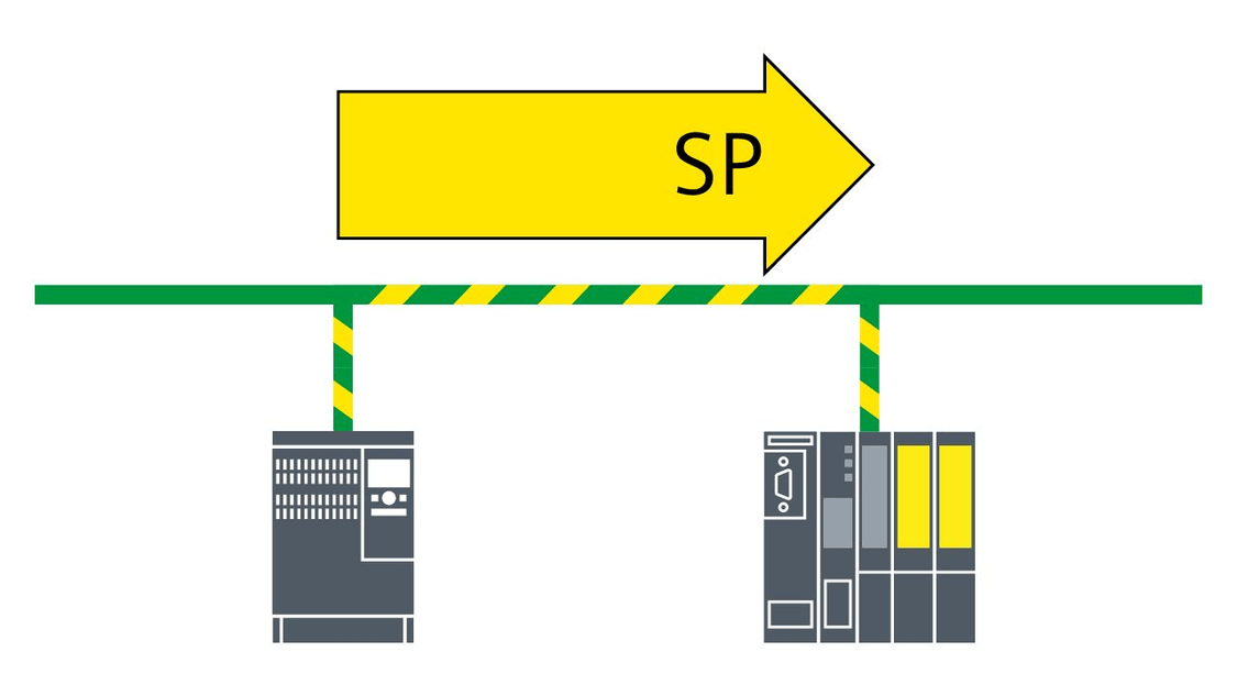 Grafik der Funktion Safe Position