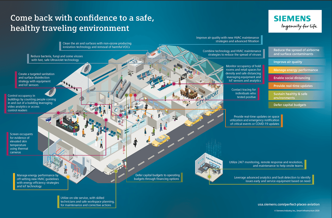 Come Back with Confidence: Siemens' commitment to safe, healthy indoor work  | Siemens USA Blogs and Stories | USA