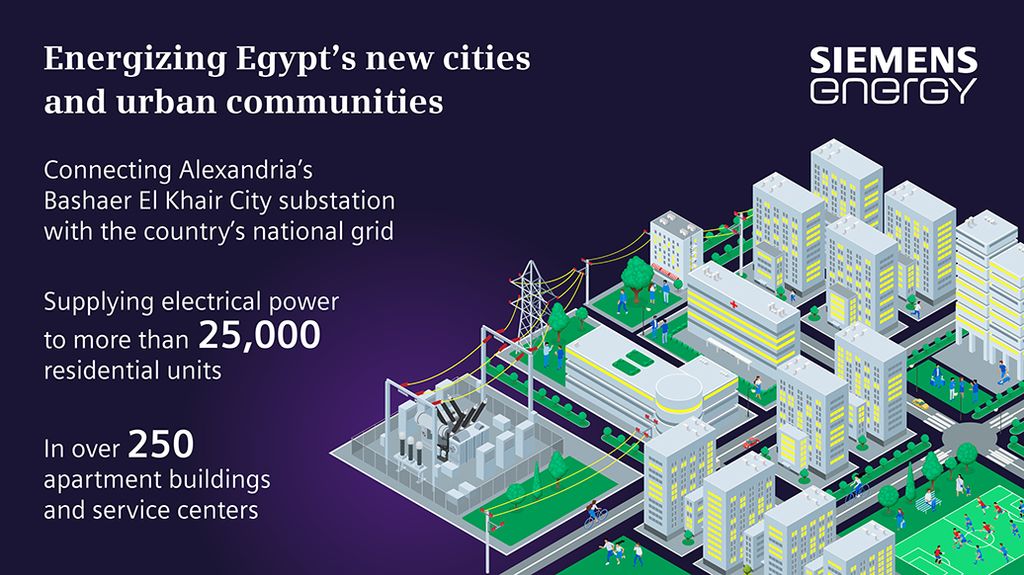 Siemens Energy to power Alexandria’s Bashaer El Khair City