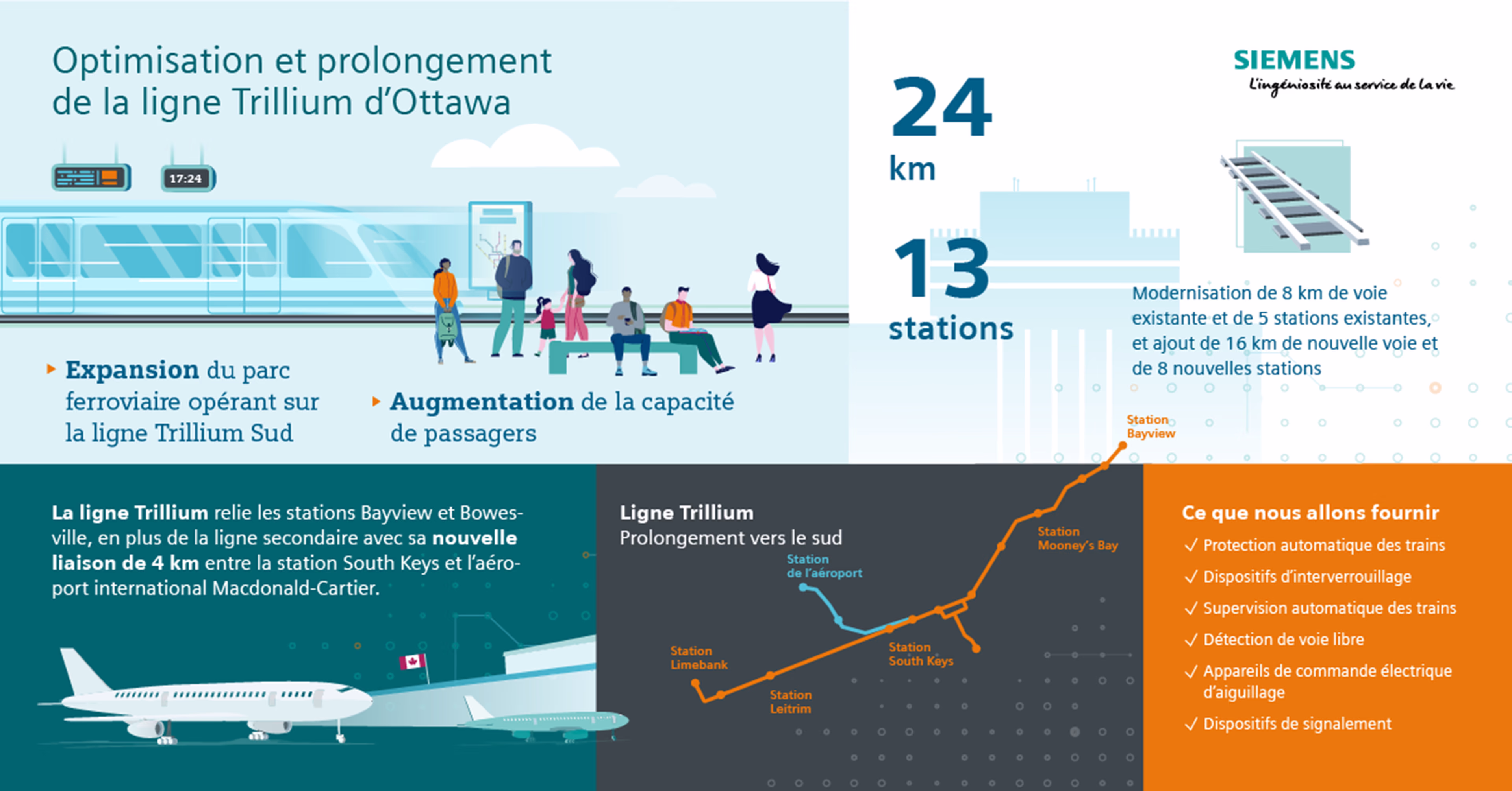 Infographic: Upgrading and extending Ottawa's Trillium Line Infographic: Upgrading and extending Ottawa's Trillium Line