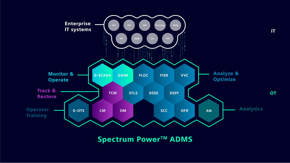 Spectrum Power ADMS modules