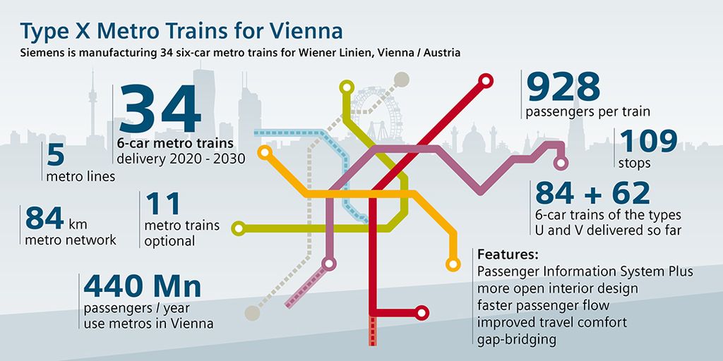 Type X Metro Trains for Vienna