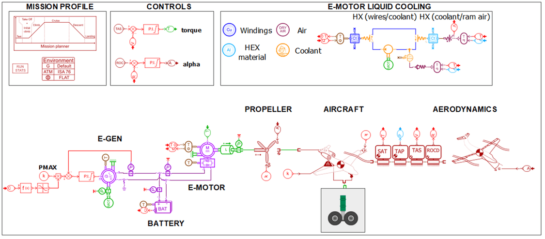 Stratégie de refroidissement du groupe motopropulseur électrifié évaluée à l'aide du modèle de simulation systèmes de Simcenter