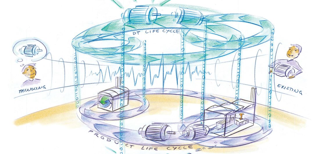 drawing that shows  that there will be digital twins during the whole lifecycle of the product