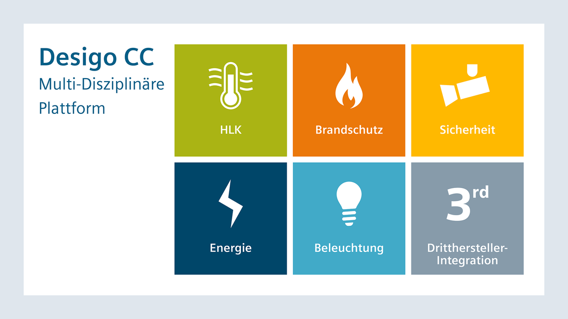 Desigo CC Gebäudemanagementsysteme Siemens Global