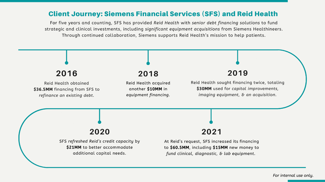 infographic amply siemens sfs
