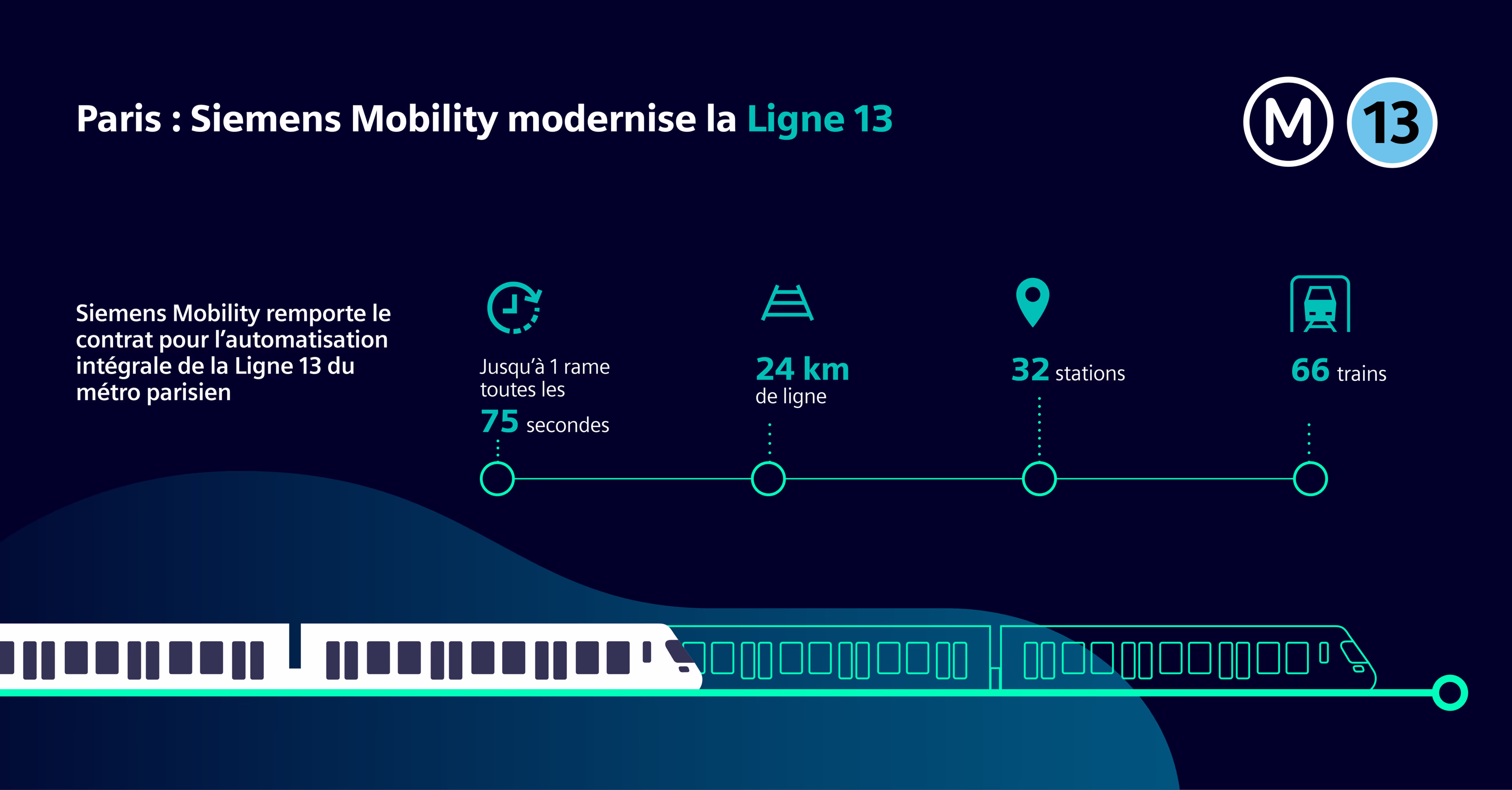 Infographie Paris L13 Infographie Paris L13