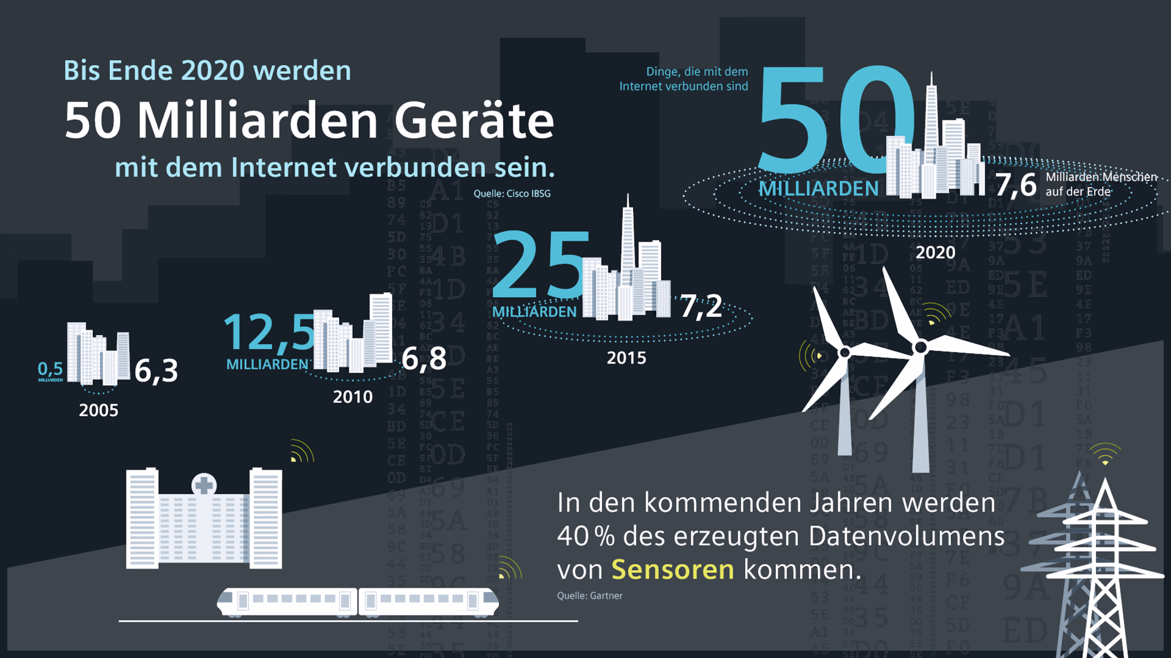 was ist eine Datendiode