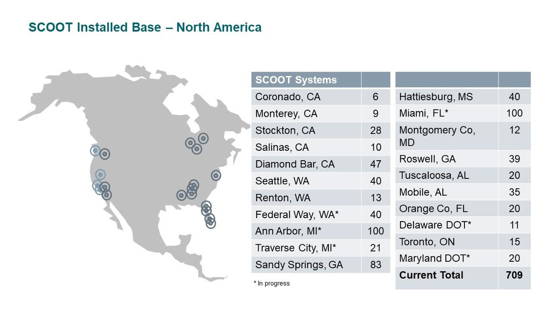 Adaptive Traffic Management Scoot Traffic Management Usa