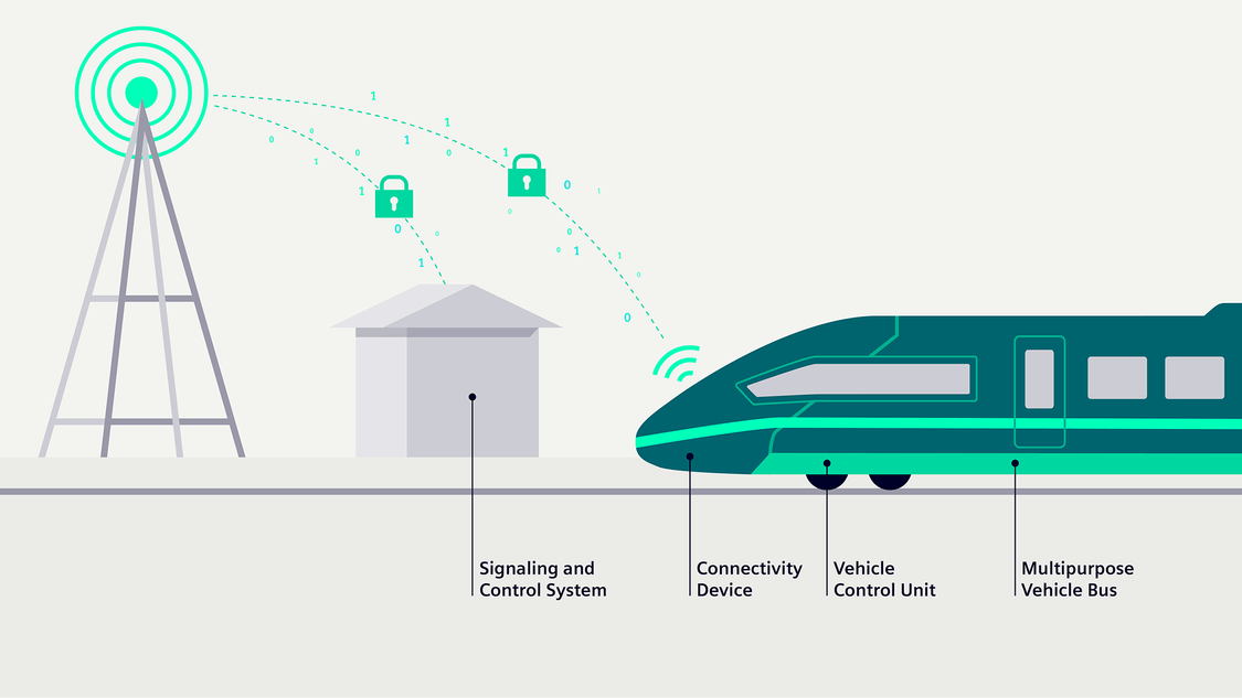 System design of the Railigent Connect toolbox for rolling stock