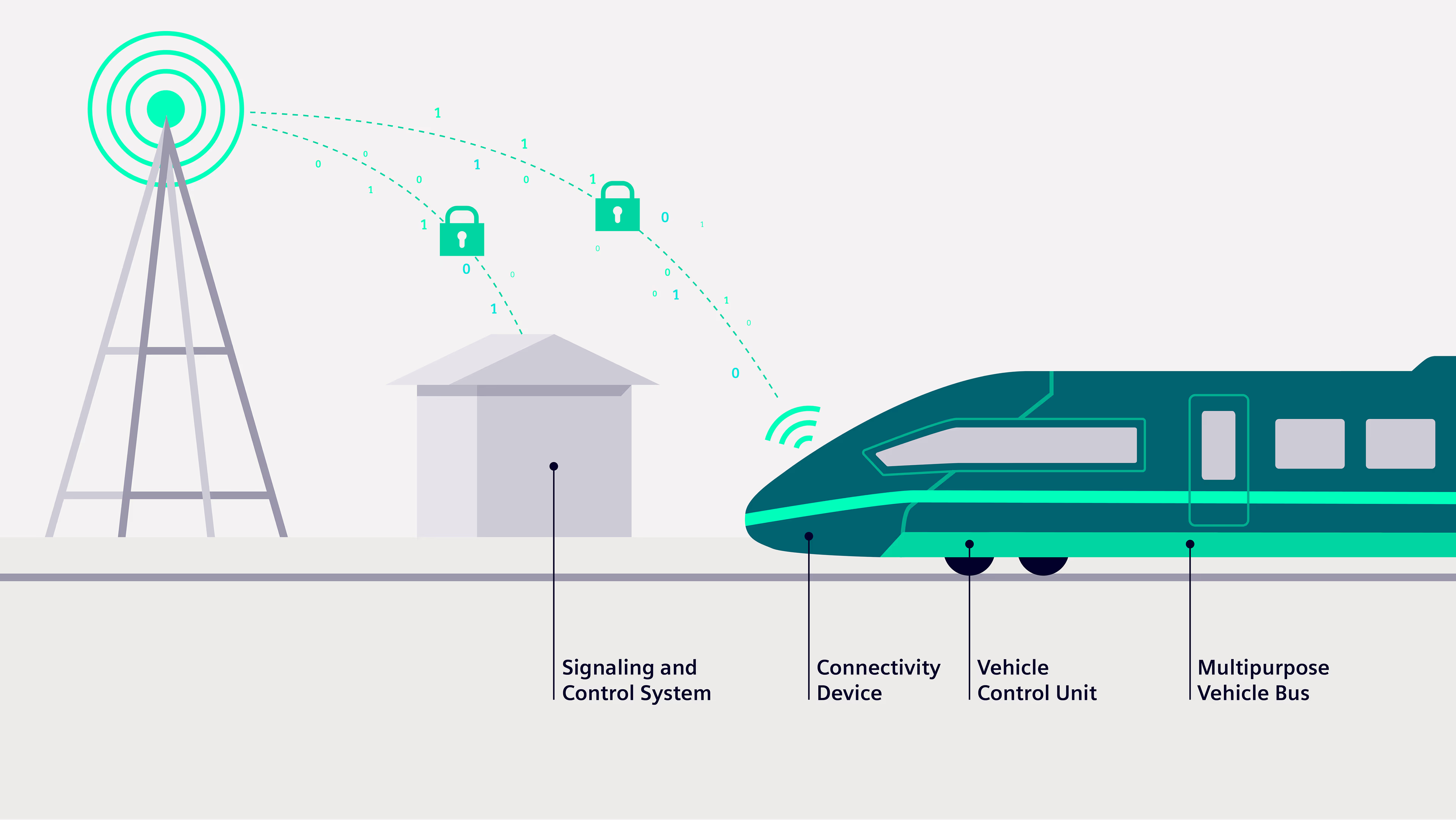 System design of the Railigent Connect toolbox for rolling stock railigent-connect-rolling-stock-system-design