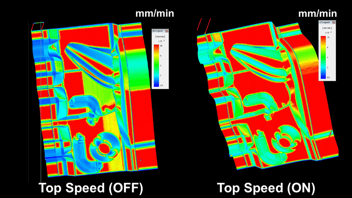 sinumerik cnc milling - top surface top speed