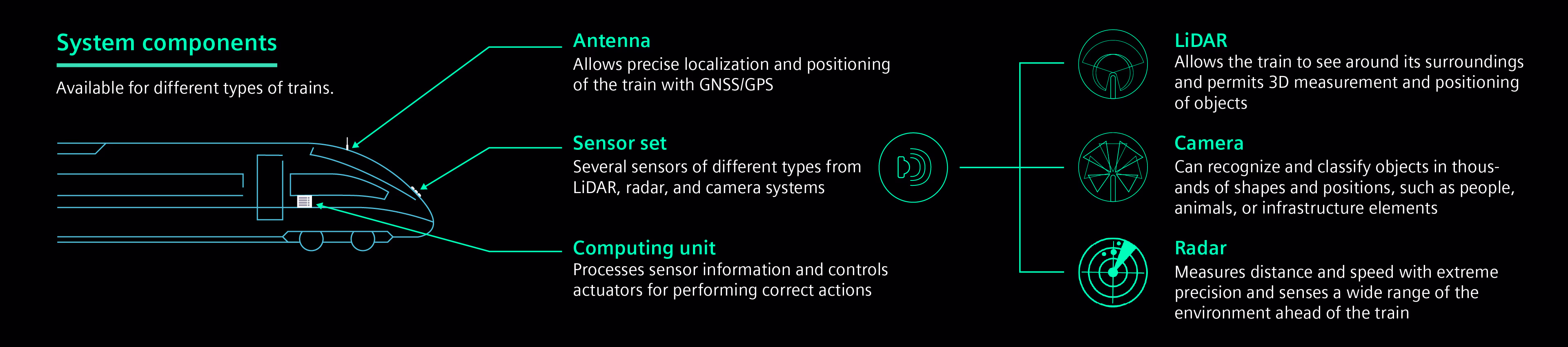 assisted-and-driverless-train-operation-rail-perception-system-sensoren