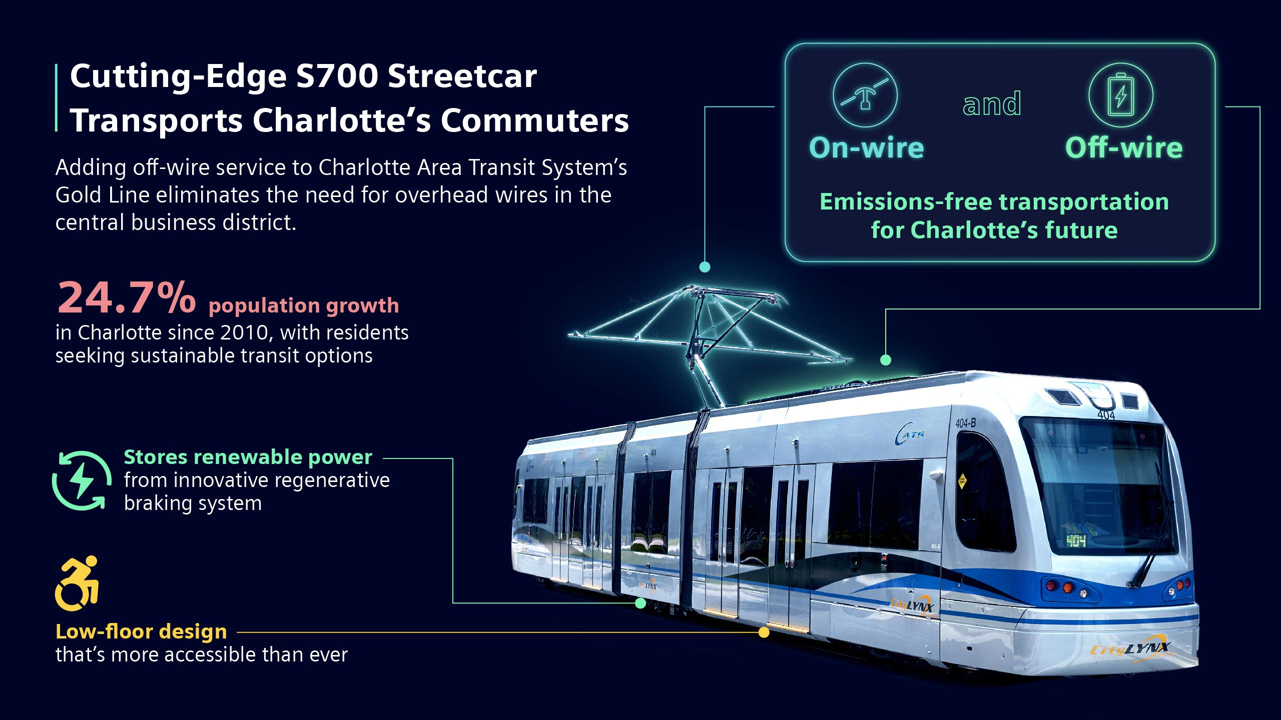 Cutting-edge hybrid S700 streetcar is game-changer for Charlotte Area Transit System