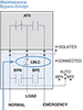 Maintenance Bypass Graph