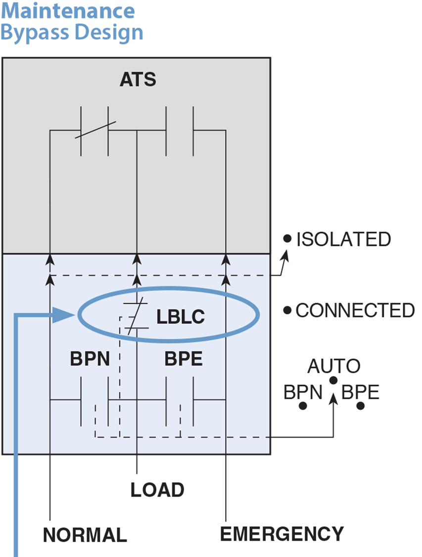 RTS 30 | Transfer & Bypass Switches | Siemens USA