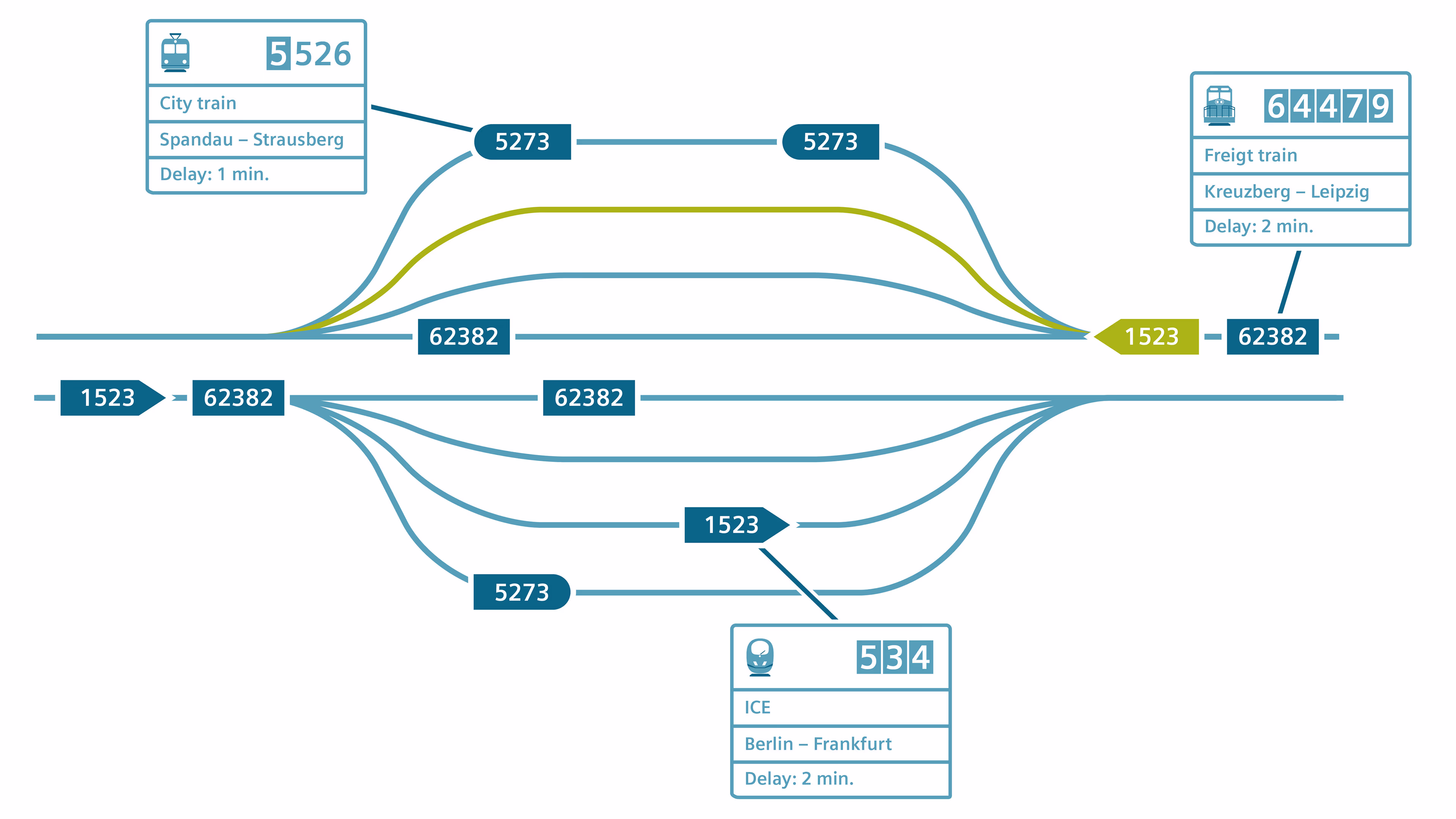Automatic route setting Automatic route setting