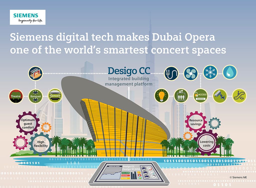 Siemens verwandelt die Oper in Dubai in ein intelligentes Kulturzentrum