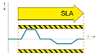 安全限制加速度 (SLA)
