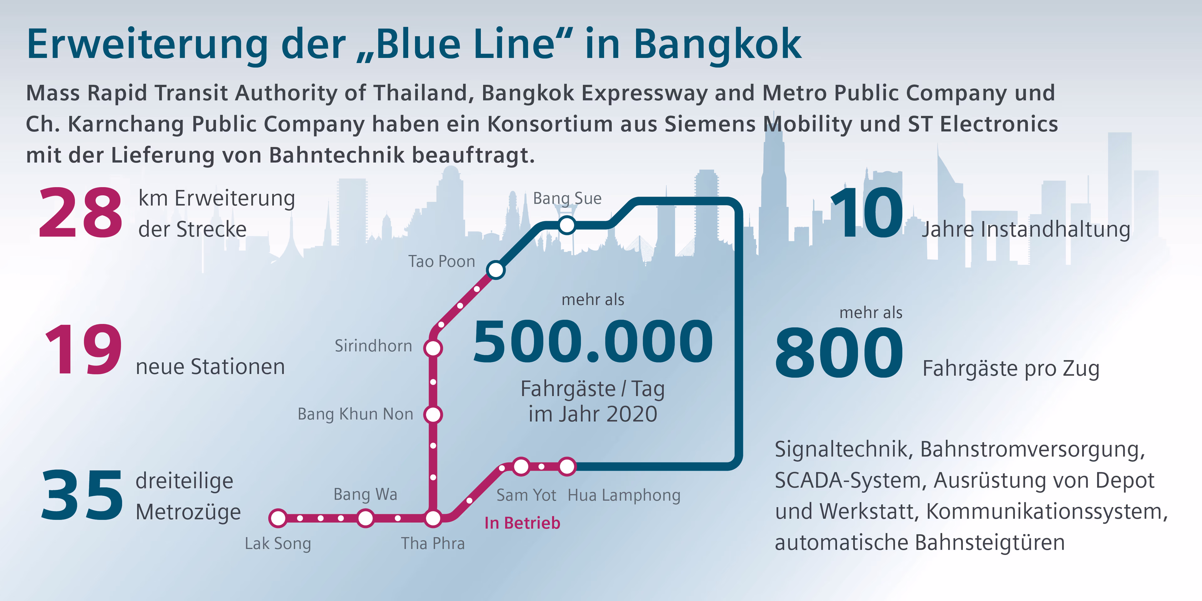 Grafik Blue Line Metro Bangkok.