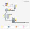 Soft drinks water treatment process diagram - Siemens USA