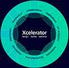 Ontdek de Xcelerator-portfolio van software, services en een applicatieontwikkelingsplatform