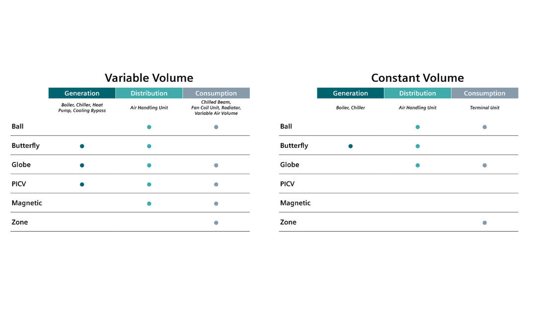 Compare variable and constant volume