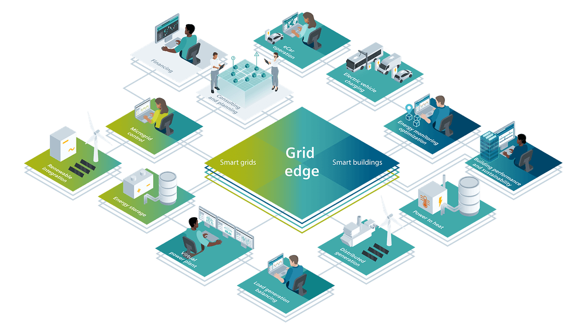 Infographic showing the interrelation of ultra-efficient buildings, clean electrification and decarbonization, and smart energy infrastructure
