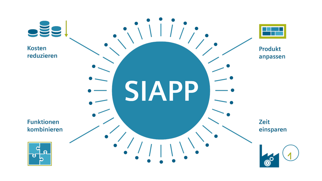  SIAPP Applikationen für SICAM A8000