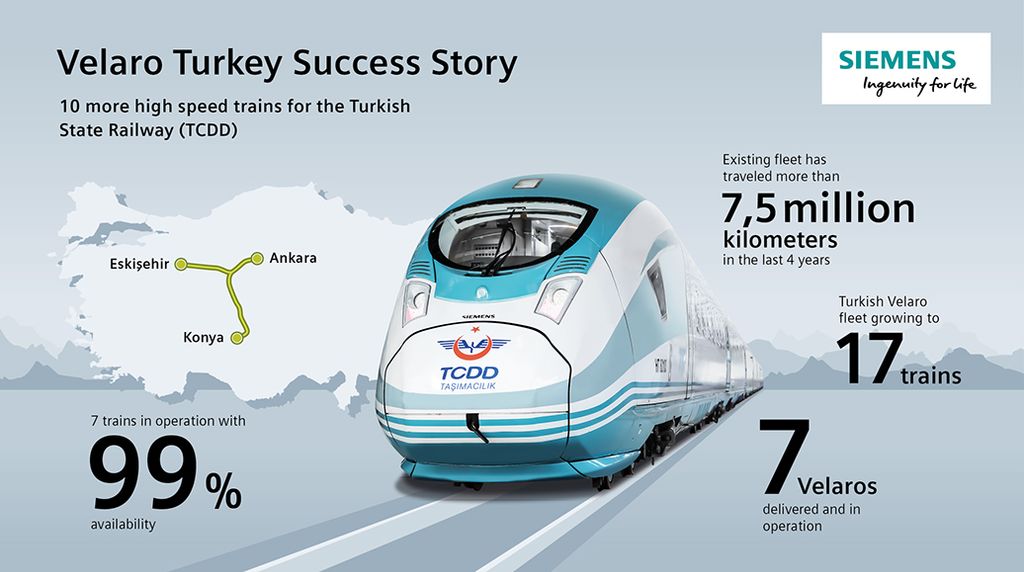 Velaro Turkey Success Story