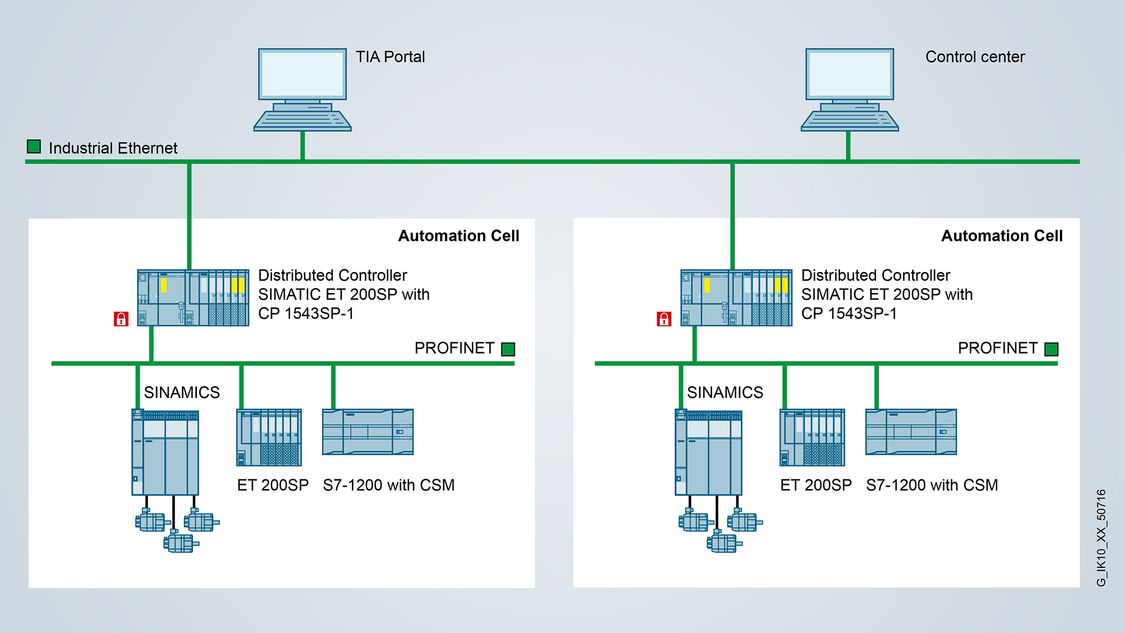 SIMATIC ET 200SP для подключения к сетям Ethernet