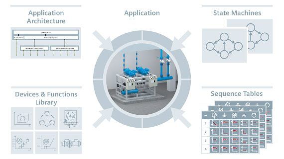 Efficiency with chiller and heat pump library