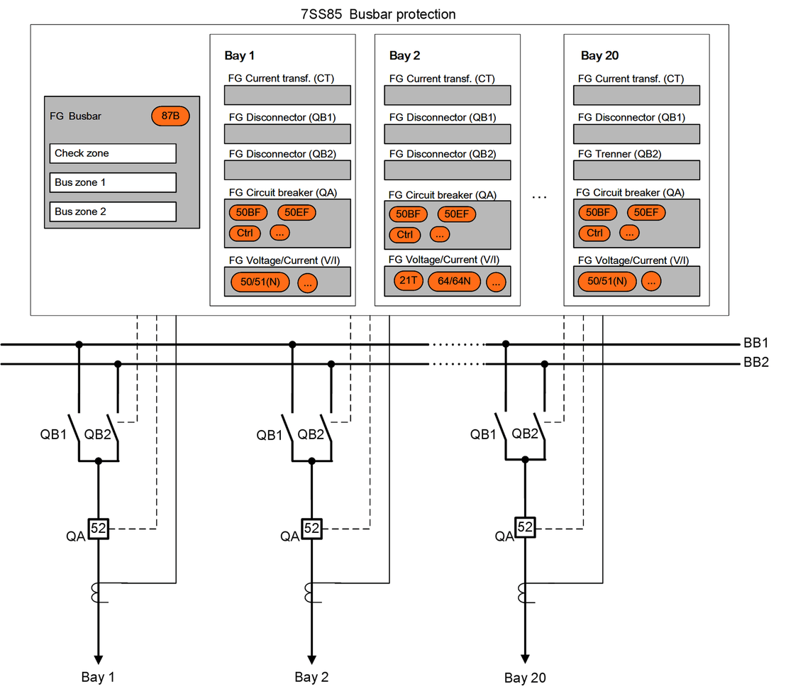 Centralized busbar protection with direct process connection