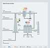 Blast furnace process diagram - Siemens USA