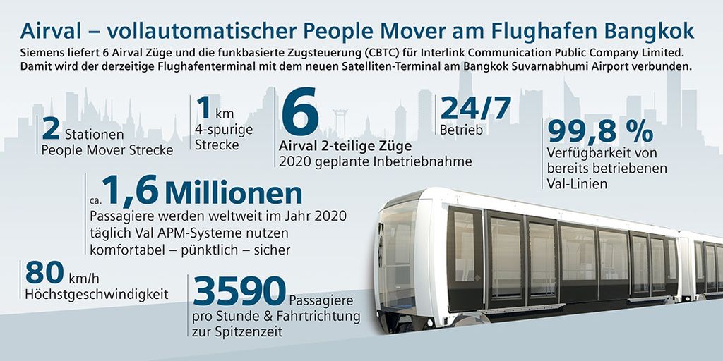 Infografik: Siemens baut vollautomatischen People Mover am Flughafen Bangkok