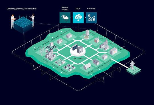 Microgrid Controller (MGC) - Siemens Xcelerator Global