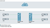 Graphic of possibility to remotely monitor field data using multiple types of communications.