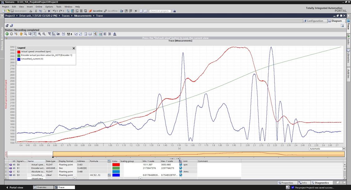 Screenshot SINAMICS Startdrive diagnostics and trace dasboard in the TIA Portal