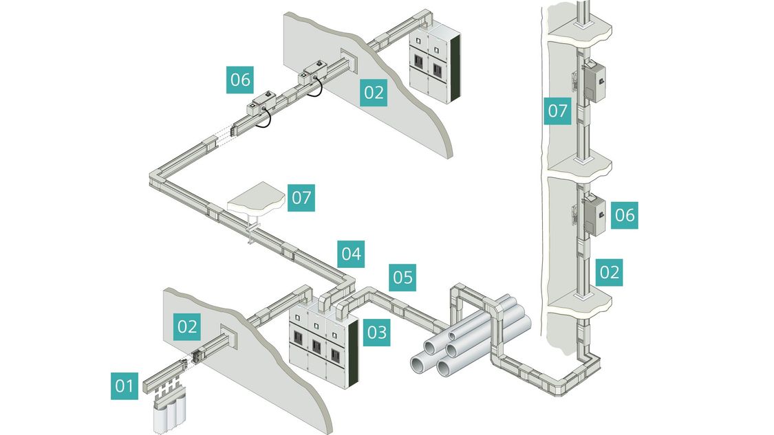 SIVACON 8PS LI | SIVACON 8PS Busbar Trunking Systems | Siemens Global