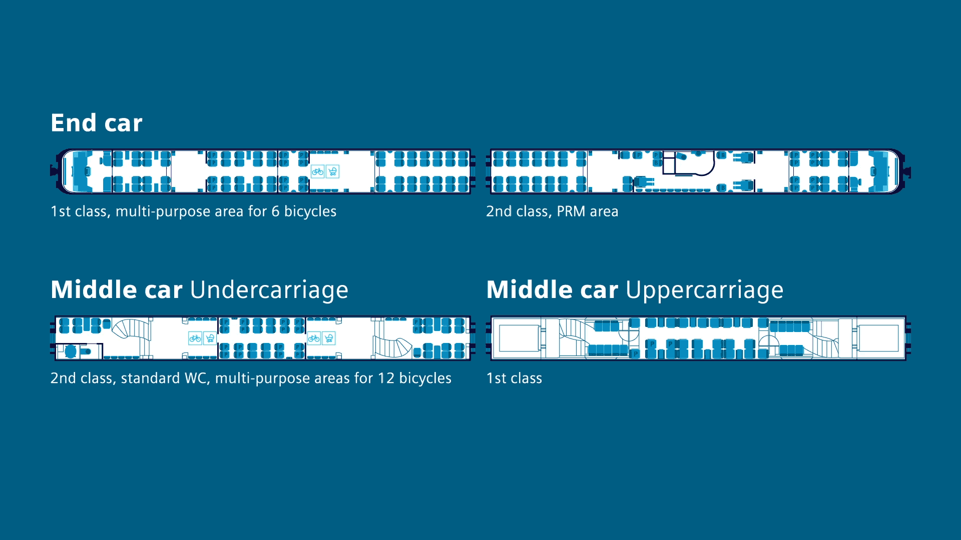 Animated graphic showing how the flexible interior of the Desiro HC provides the best passenger experience.