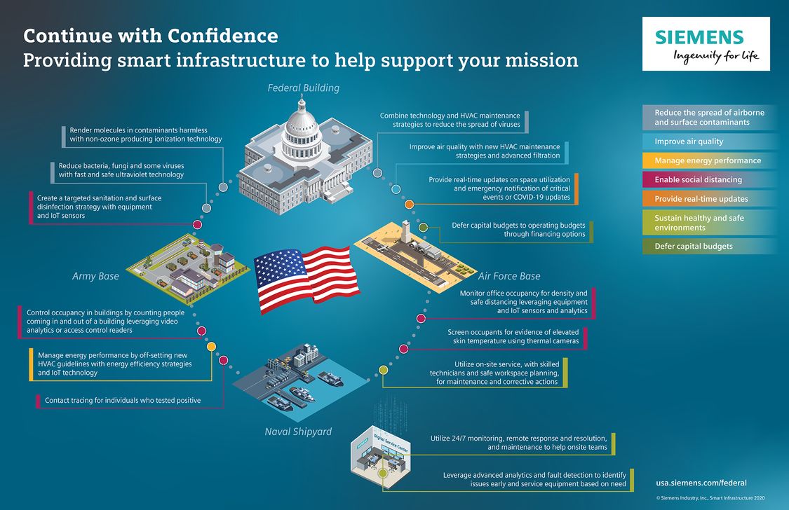 Continue with Confidence Infographic