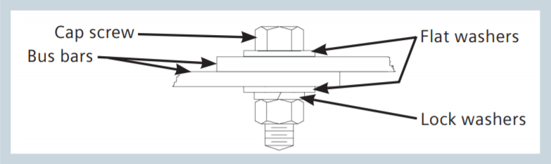 Figure 1: Anatomy of a bolted bus bar joint