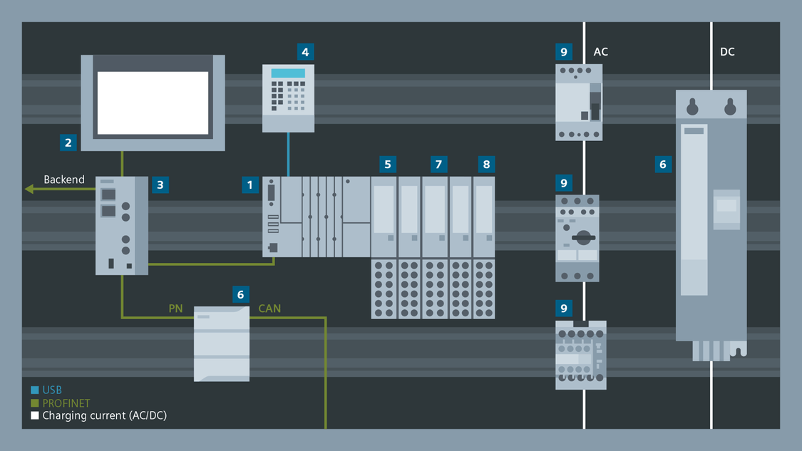 控制柜中具体组件的功能以及相互作用的示意图。